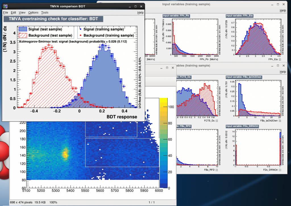 Study of beauty quark production in proton-proton collisions at the LHC collider​